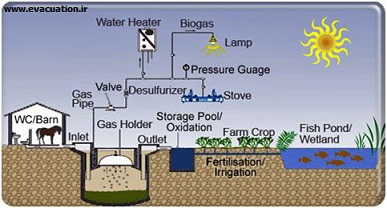Biogas_diagram-139504191210