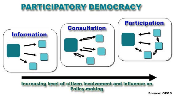 diagram_participatory_democracy-139405191259-139410021423