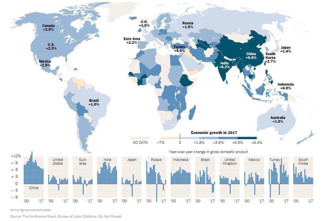 رشد اقتصادی کشورهای مختلف جهان در سال 2017