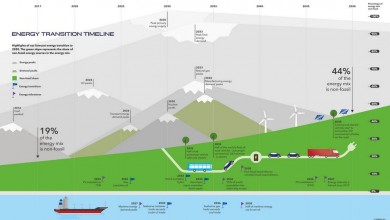 2050-timeline-energy